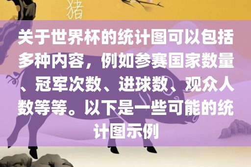 关于世界杯的统计图可以包括多种内容，例如参赛国家数量、冠军次数、进球数、观众人数等等。以下是一些可能的统计图示例